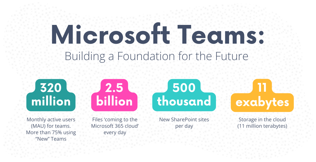 Microsoft Teams Building a Foundation for the Future