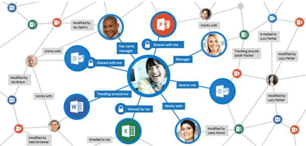 What to do now that Microsoft Delve is retired: best Microsoft Delve replacements