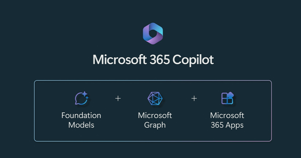 Microsoft 365 Copilot Everything You Need To Know - vrogue.co